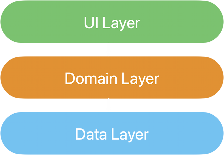 Application Layers