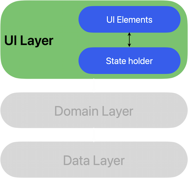 UI Layer